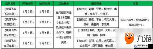 王者荣耀荣耀飞车兑换攻略，极速徽章获取途径及奖励全面解析