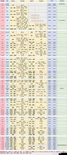 恋与制作人游戏攻略，解锁普通关卡3-13完美三星通关技巧详解